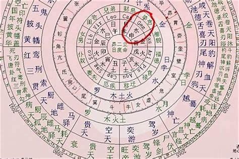 五行忌土|八字算命：八字忌土是什么意思